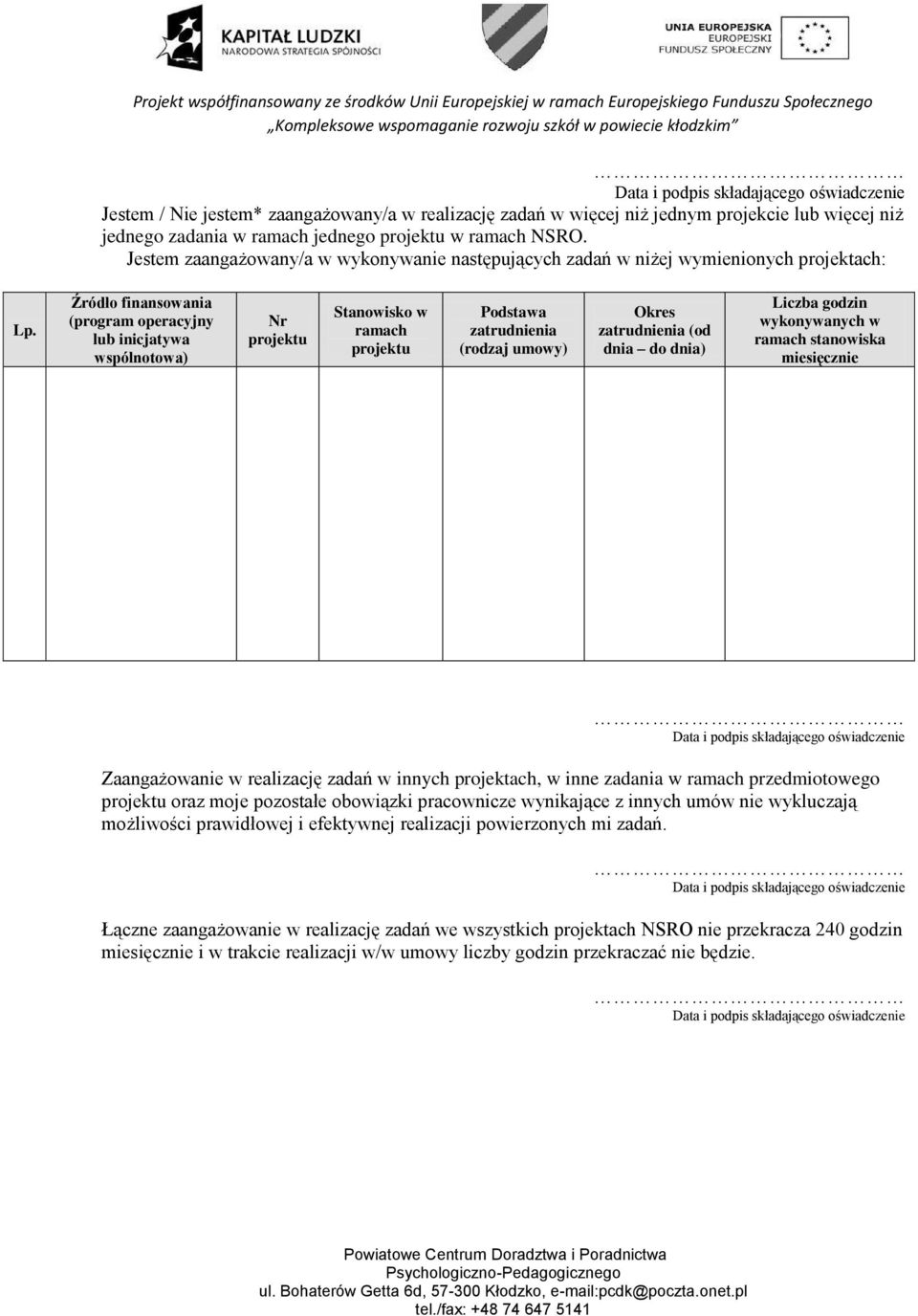 Źródło finansowania (program operacyjny lub inicjatywa wspólnotowa) Nr projektu Stanowisko w ramach projektu Podstawa zatrudnienia (rodzaj umowy) Okres zatrudnienia (od dnia do dnia) Liczba godzin