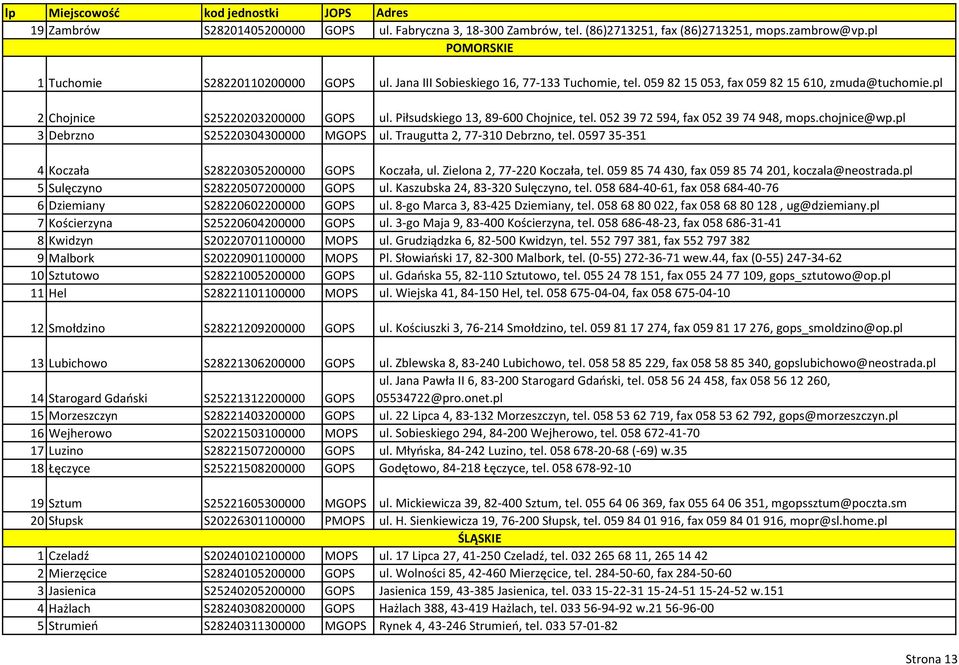 052 39 72 594, fax 052 39 74 948, mops.chojnice@wp.pl 3 Debrzno S25220304300000 MGOPS ul. Traugutta 2, 77-310 Debrzno, tel. 0597 35-351 4 Koczała S28220305200000 GOPS Koczała, ul.