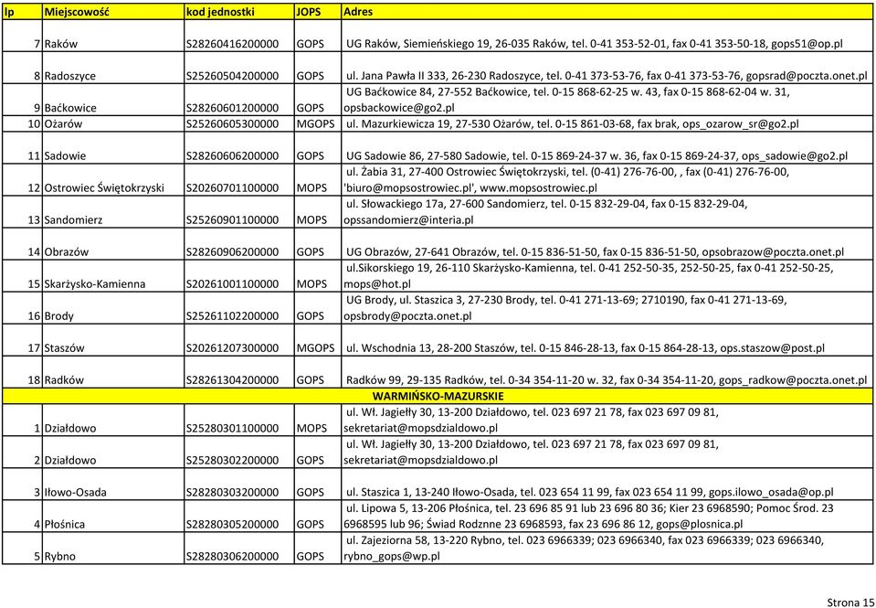43, fax 0-15 868-62-04 w. 31, opsbackowice@go2.pl 10 Ożarów S25260605300000 MGOPS ul. Mazurkiewicza 19, 27-530 Ożarów, tel. 0-15 861-03-68, fax brak, ops_ozarow_sr@go2.