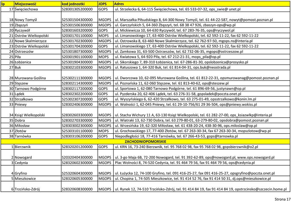 pl 20 Ryczywół S28301603200000 GOPS ul. Mickiewicza 10, 64-630 Ryczywół, tel. 67 283-76-35, ops@ryczywol.pl 21 Ostrów Wielkopolski S20301701100000 MOPS ul.