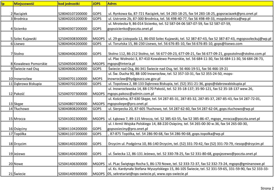 pl 5 Solec Kujawski S25040308300000 MGOPS ul. 29-go Listopada 12, 86-050 Solec Kujawski, tel. 52 387-87-43, fax 52 387-87-43, mgopssoleckuj@wp.pl 6 Lisewo S28040404200000 GOPS ul.
