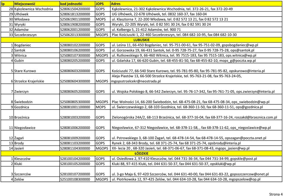 0 82 591 30 24, fax 0 82 591 30 24 32 Adamów S28062001200000 GOPS ul. Kolberga 5, 21-412 Adamów, tel. 900 71 33 Szczebrzeszyn S25062013300000 MGOPS Plac Kościuszki 1, 22-460 Szczebrzeszyn, tel.