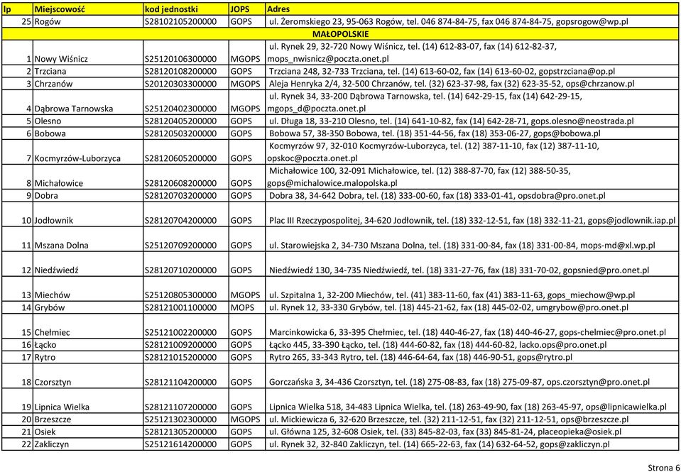 (14) 613-60-02, fax (14) 613-60-02, gopstrzciana@op.pl 3 Chrzanów S20120303300000 MGOPS Aleja Henryka 2/4, 32-500 Chrzanów, tel. (32) 623-37-98, fax (32) 623-35-52, ops@chrzanow.