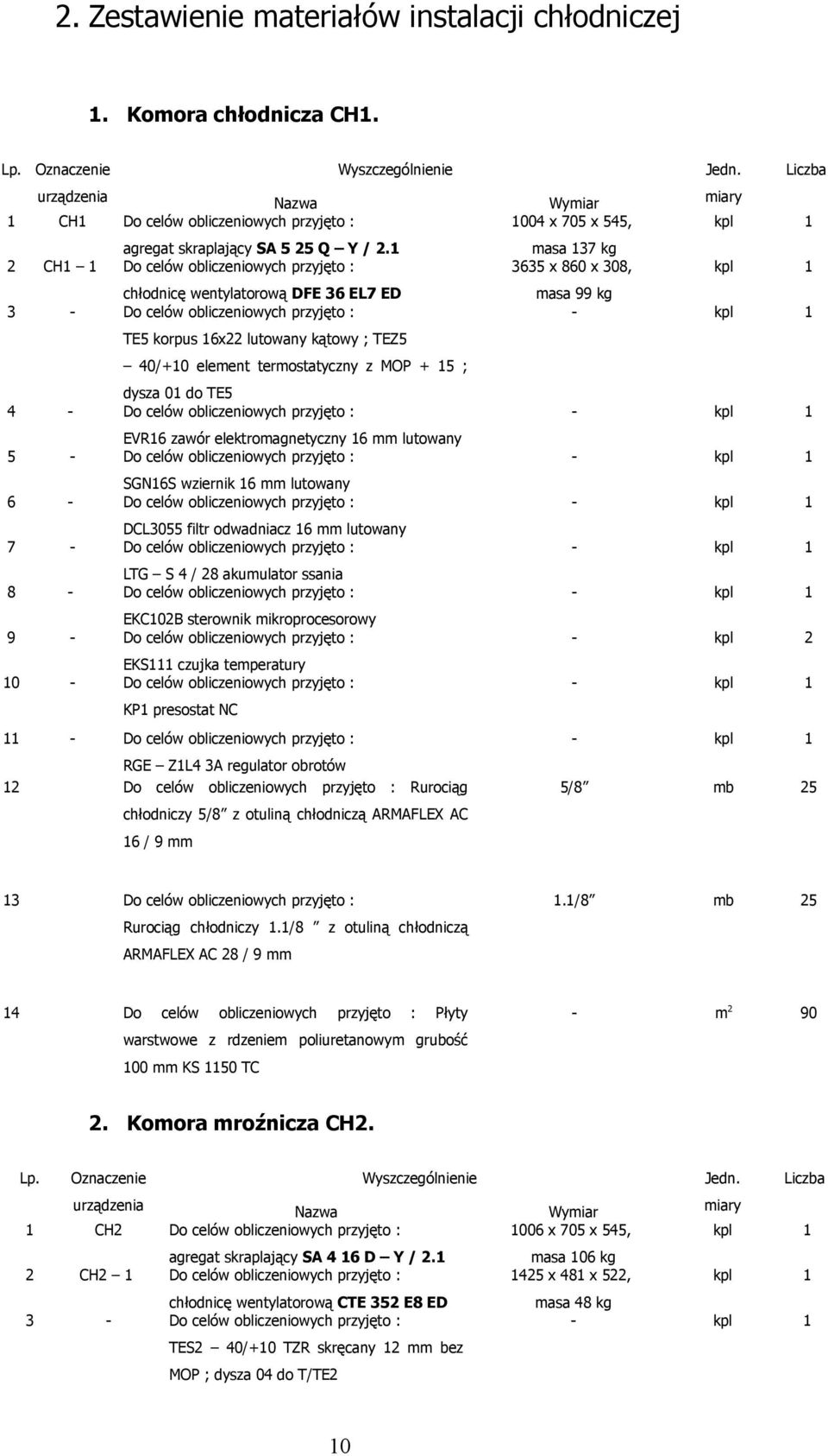 1 2 CH1 1 Do celów obliczeniowych przyjęto : chłodnicę wentylatorową DFE 36 EL7 ED 3 - Do celów obliczeniowych przyjęto : TE5 korpus 16x22 lutowany kątowy ; TEZ5 40/+10 element termostatyczny z MOP +