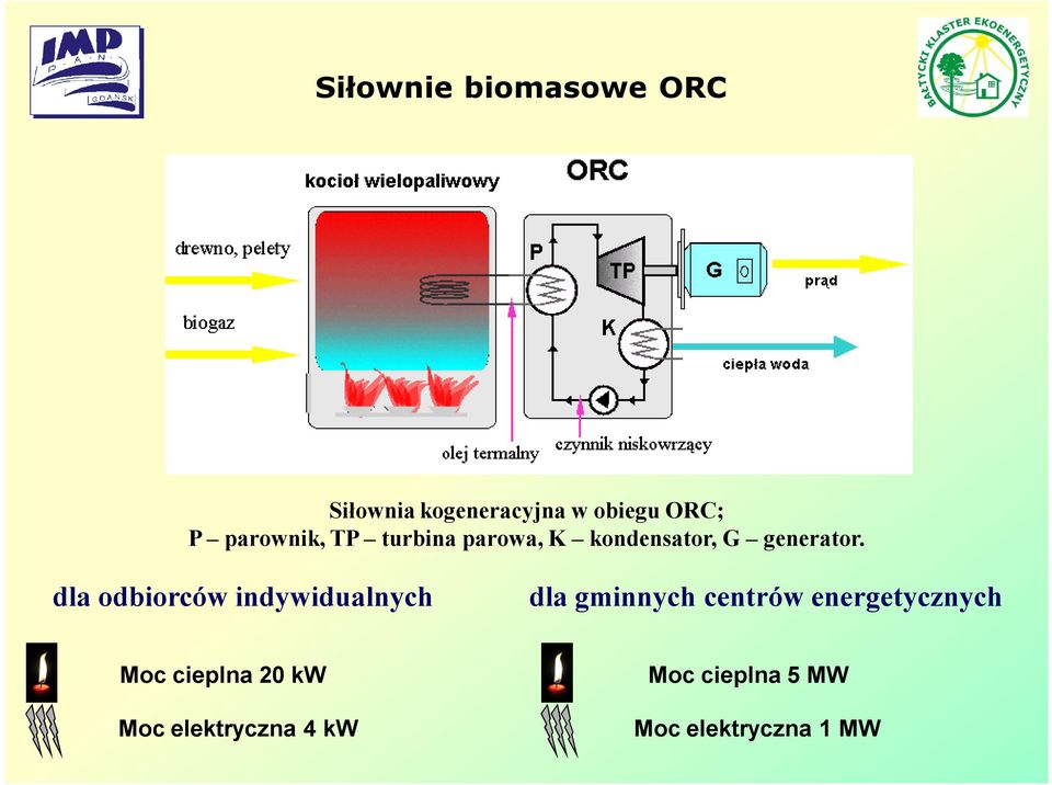 dla odbiorców indywidualnych dla gminnych centrów energetycznych