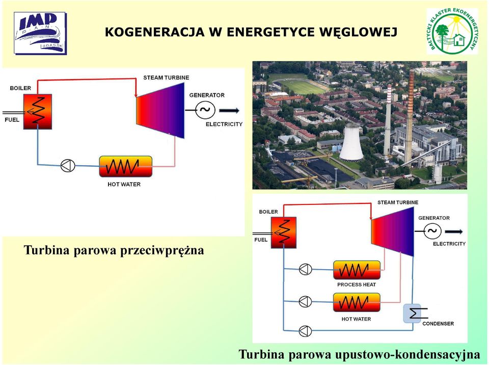 przeciwprężna Turbina