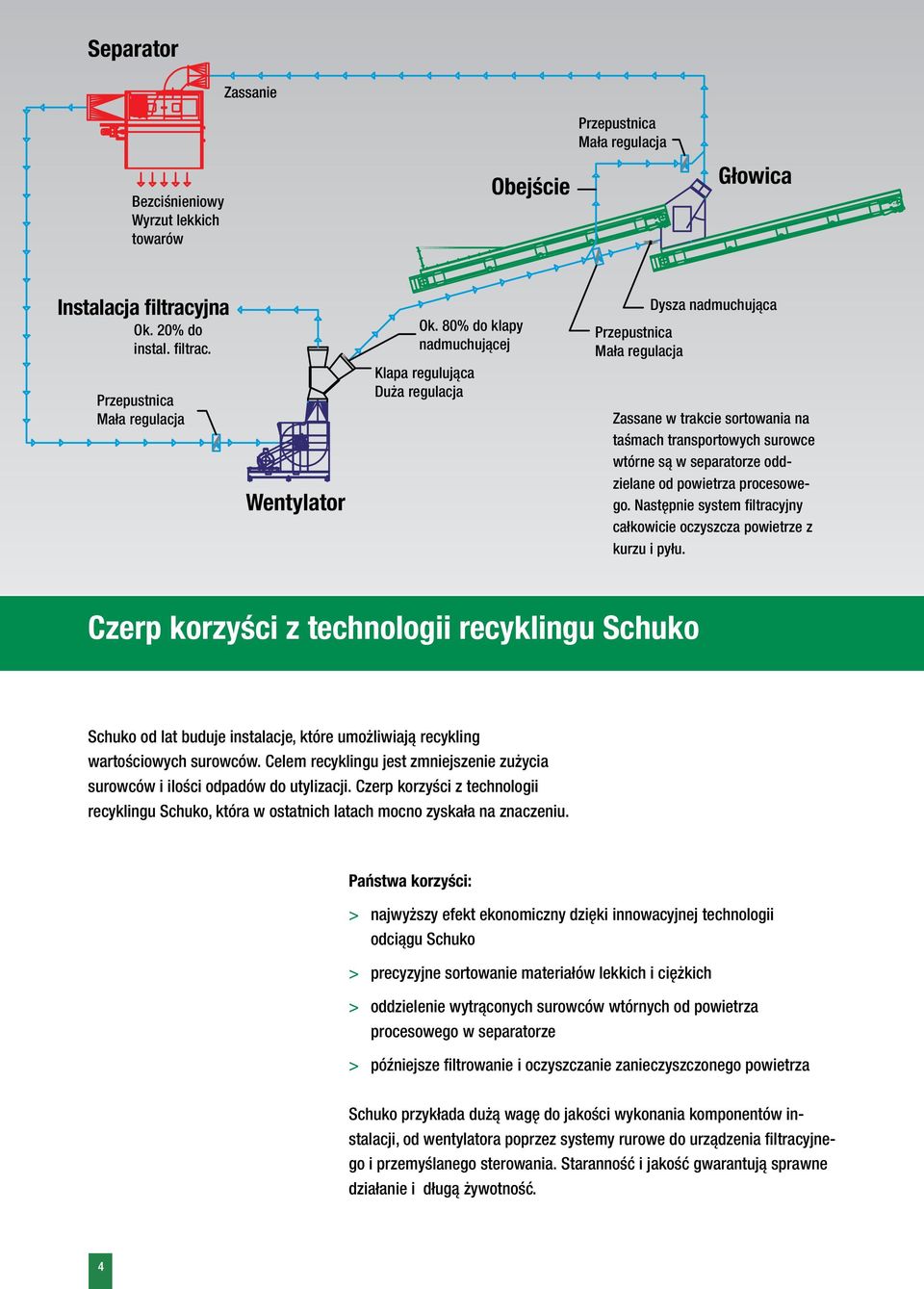 oddzielane od powietrza procesowego. Następnie system filtracyjny całkowicie oczyszcza powietrze z kurzu i pyłu.