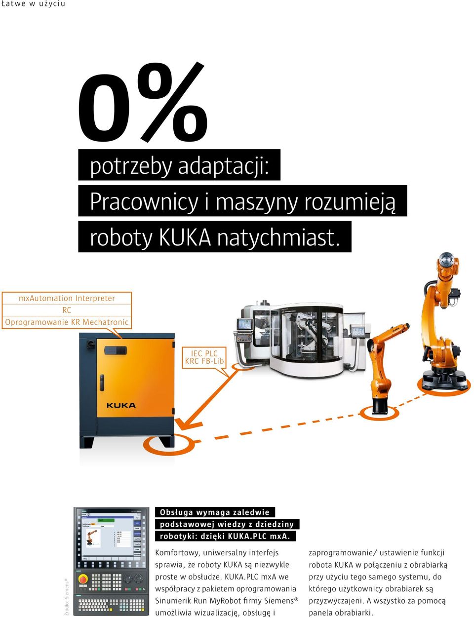 Źródło: Siemens Komfortowy, uniwersalny interfejs sprawia, że roboty KUKA 