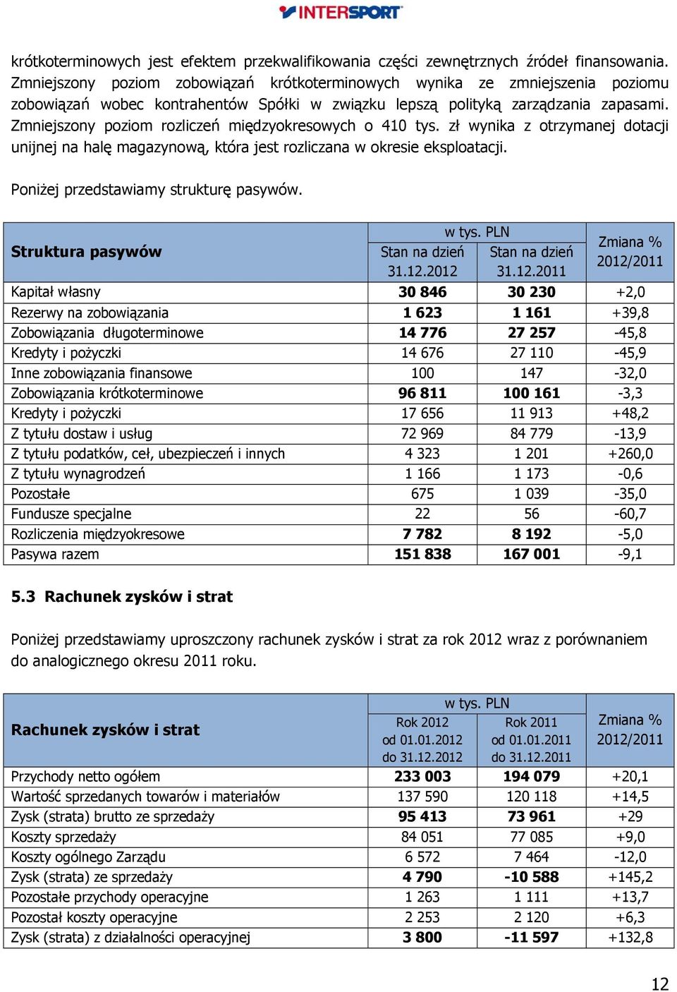 Zmniejszony poziom rozliczeń międzyokresowych o 410 tys. zł wynika z otrzymanej dotacji unijnej na halę magazynową, która jest rozliczana w okresie eksploatacji.