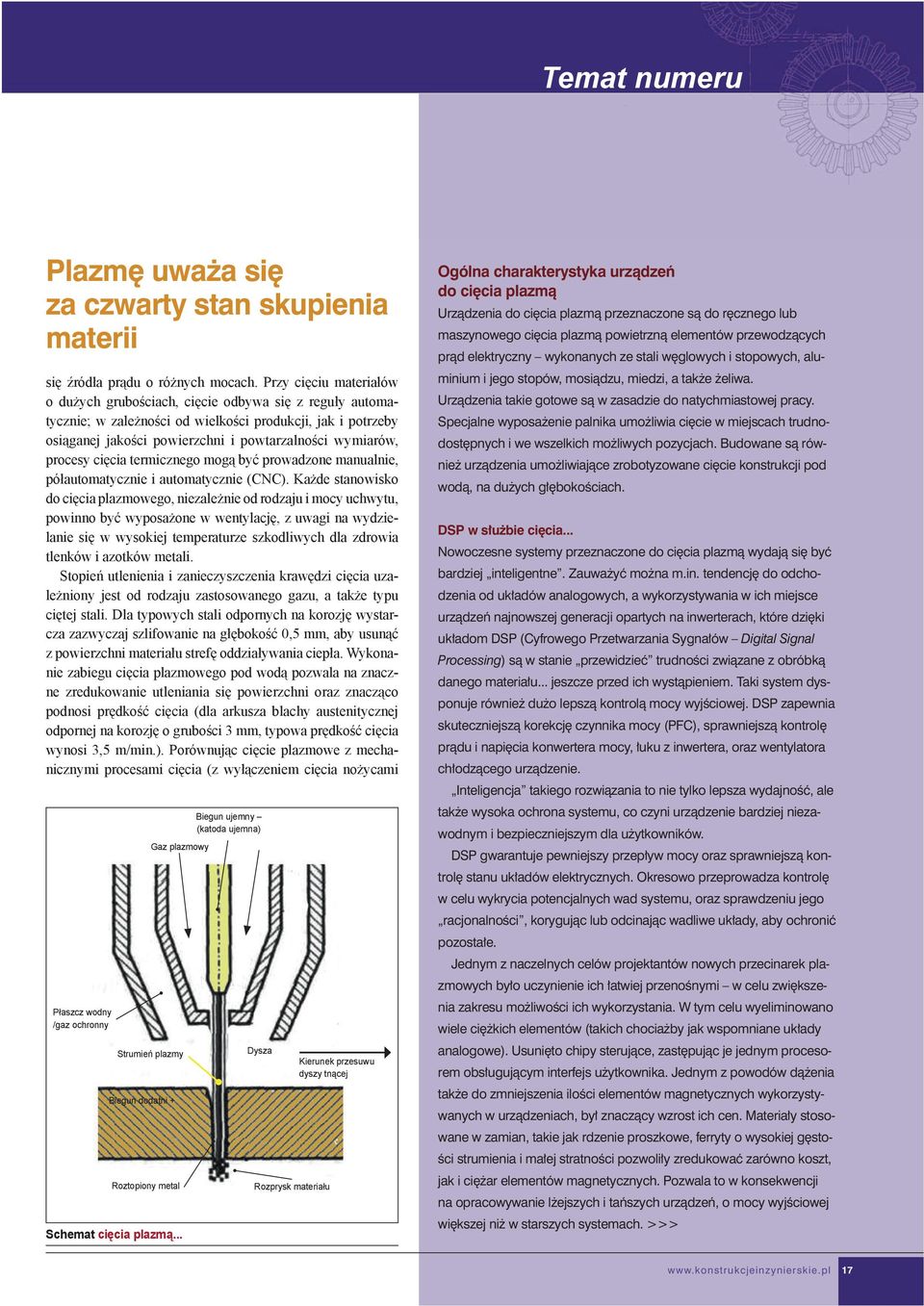 procesy ci cia termicznego mog by prowadzone manualnie, pó automatycznie i automatycznie (CNC).