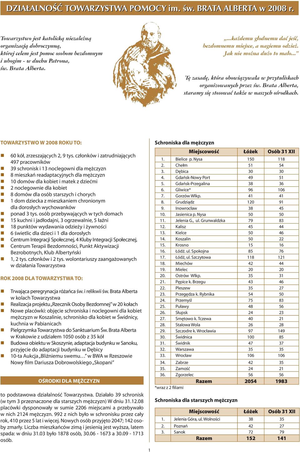 Brata Alberta, staramy się stosować także w naszych ośrodkach. TOWARZYSTWO W 2008 ROKU TO: 60 kół, zrzeszających 2, 9 tys.