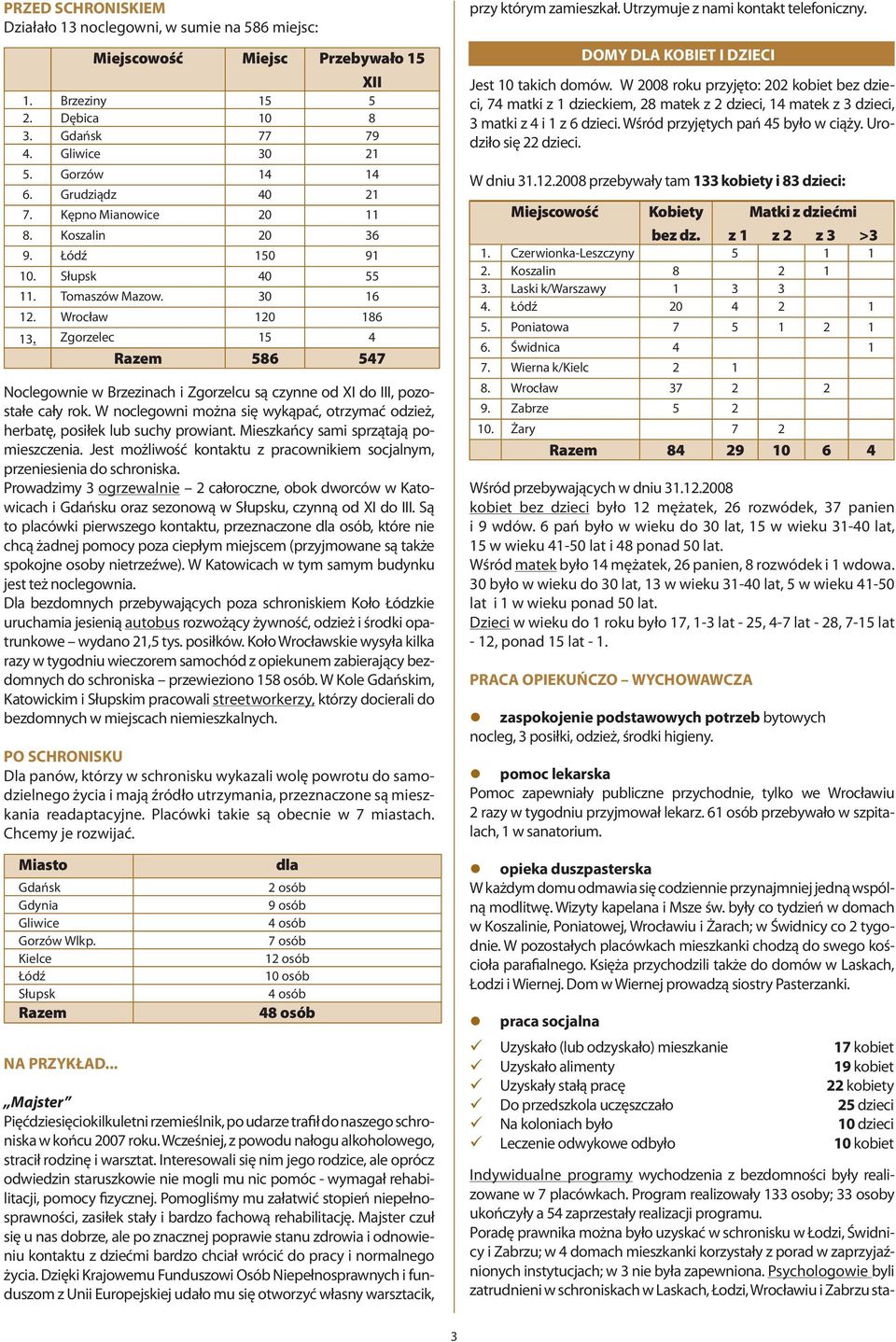 Jest możliwość kontaktu z pracownikiem socjalnym, przeniesienia do schroniska. Prowadzimy 3 ogrzewalnie 2 całoroczne, obok dworców w Katowicach i Gdańsku oraz sezonową w Słupsku, czynną od XI do III.