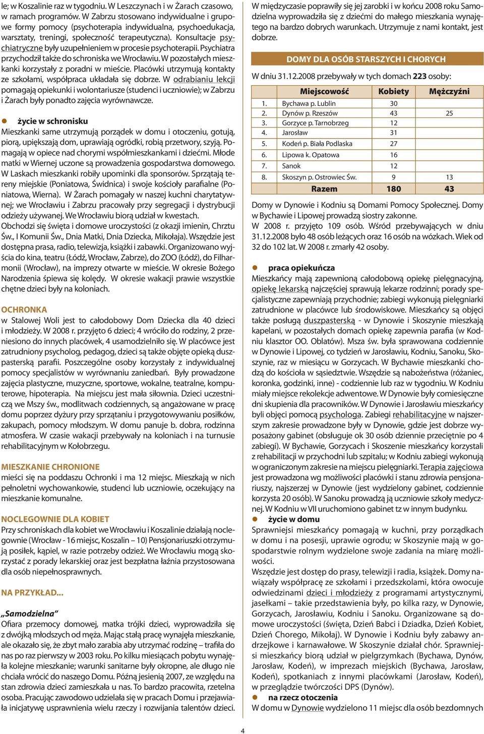 Konsultacje psychiatryczne były uzupełnieniem w procesie psychoterapii. Psychiatra przychodził także do schroniska we Wrocławiu. W pozostałych mieszkanki korzystały z poradni w mieście.