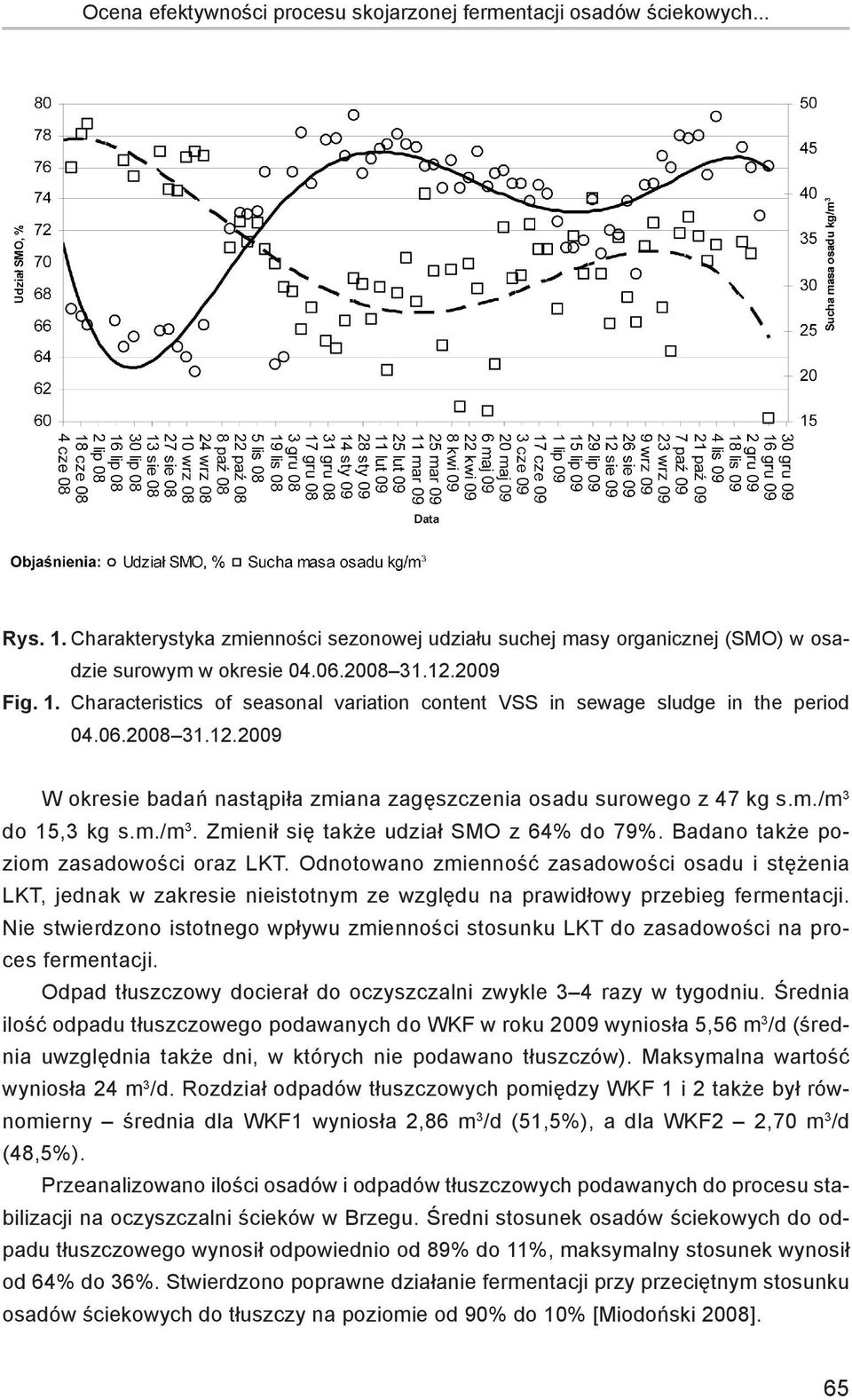 m./m 3. Zmienił się także udział SMO z 64% do 79%. Badano także poziom zasadowości oraz LKT.