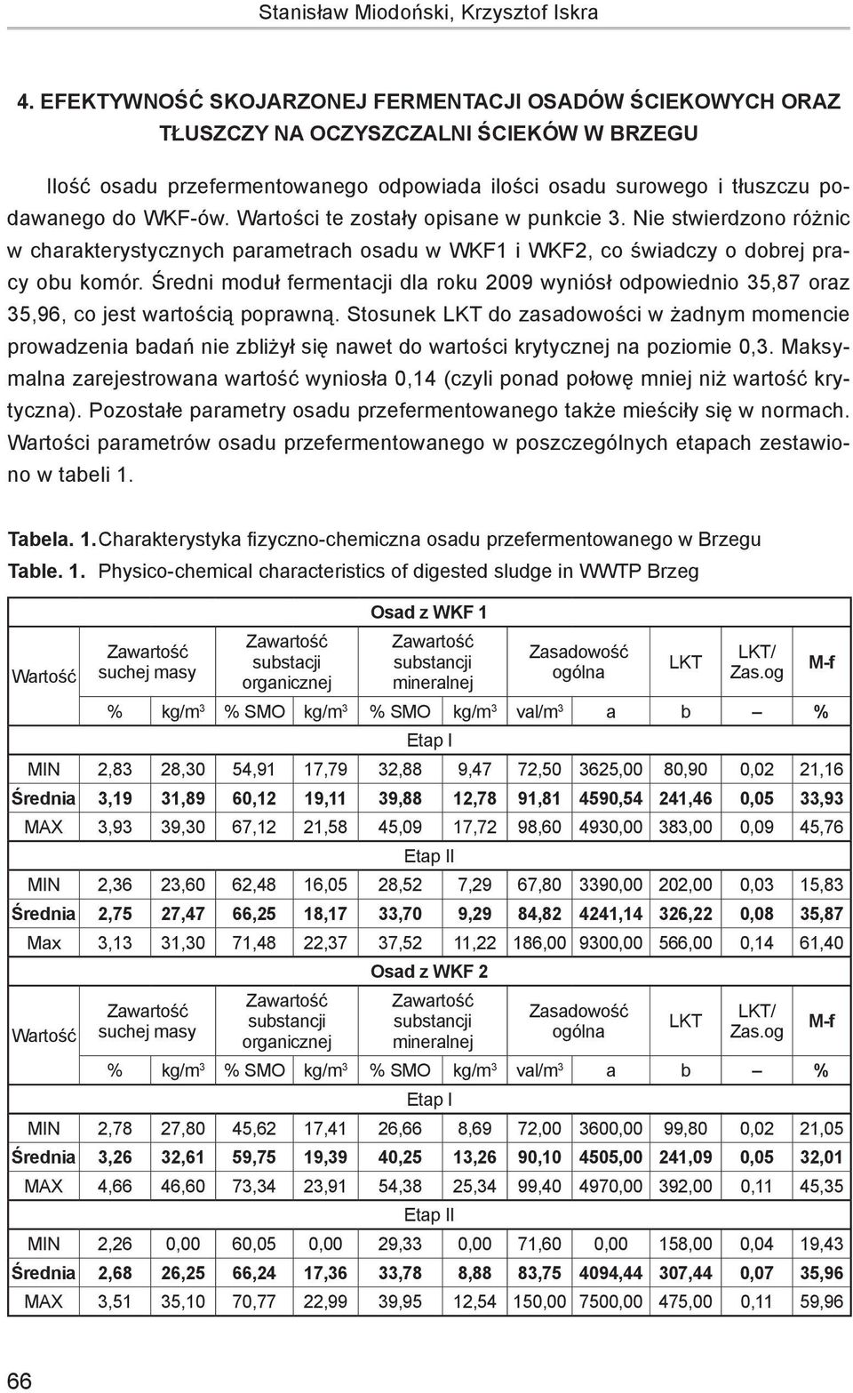 Wartości te zostały opisane w punkcie 3. Nie stwierdzono różnic w charakterystycznych parametrach osadu w WKF1 i WKF2, co świadczy o dobrej pracy obu komór.