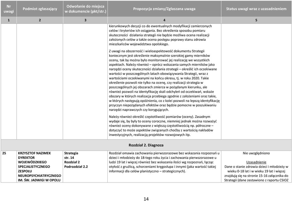 Z na obszerność i wieloaspektowość dokumentu Strategii koniecznym jest określenie maksymalnie szerokiej gamy mierników oceny, tak by można było monitorować jej realizację we wszystkich aspektach.