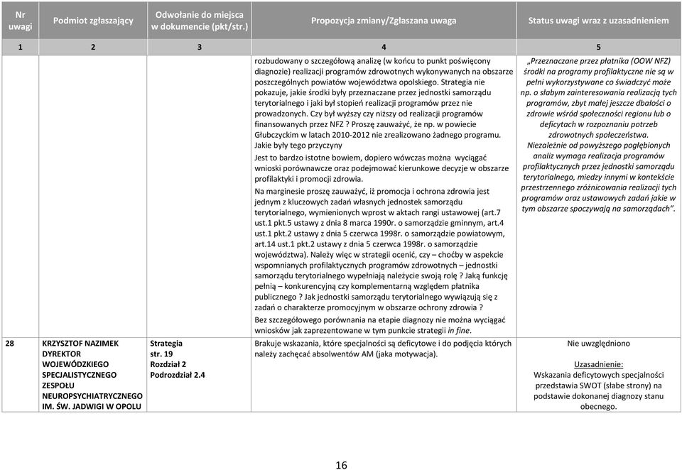 4 rozbudowany o szczegółową analizę (w końcu to punkt poświęcony diagnozie) realizacji programów zdrowotnych wykonywanych na obszarze poszczególnych powiatów województwa opolskiego.