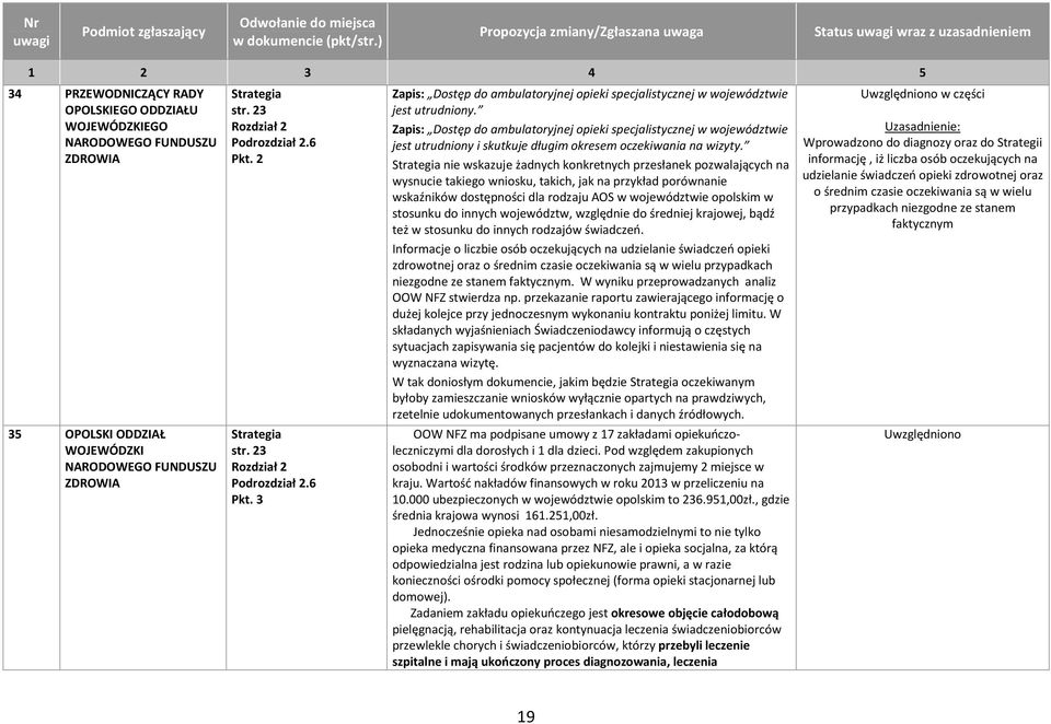 Zapis: Dostęp do ambulatoryjnej opieki specjalistycznej w województwie jest utrudniony i skutkuje długim okresem oczekiwania na wizyty.