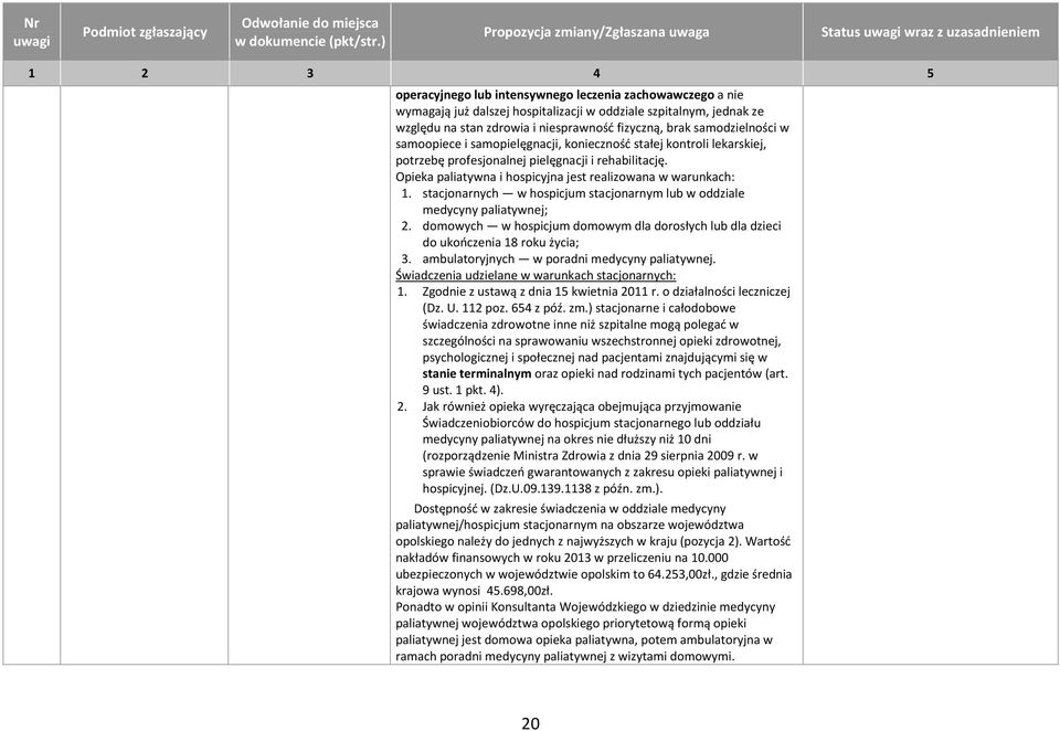 fizyczną, brak samodzielności w samoopiece i samopielęgnacji, konieczność stałej kontroli lekarskiej, potrzebę profesjonalnej pielęgnacji i rehabilitację.