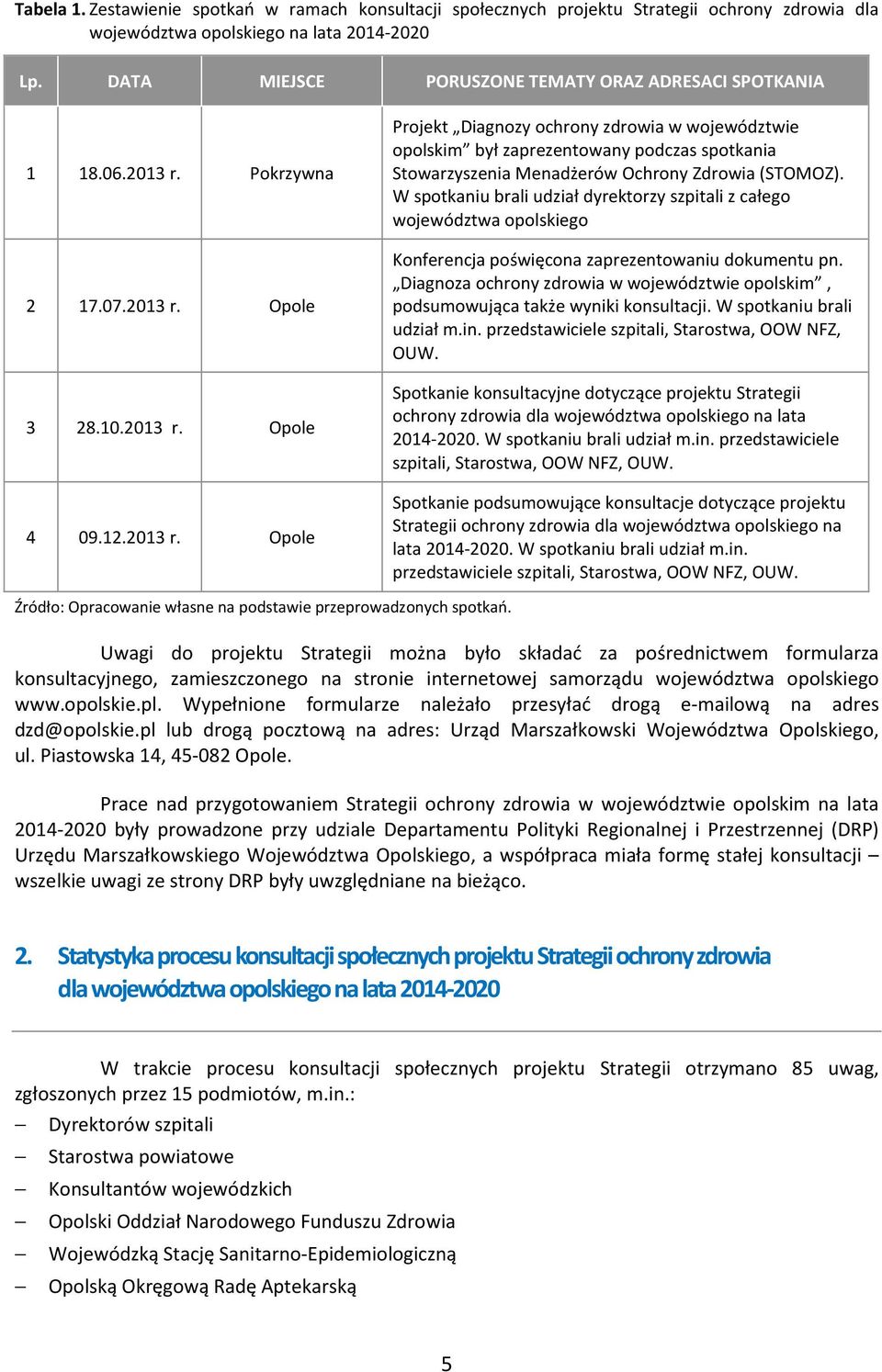 Pokrzywna 2 17.07.2013 r. Opole 3 28.10.2013 r. Opole 4 09.12.2013 r. Opole Projekt Diagnozy ochrony zdrowia w województwie opolskim był zaprezentowany podczas spotkania Stowarzyszenia Menadżerów Ochrony Zdrowia (STOMOZ).