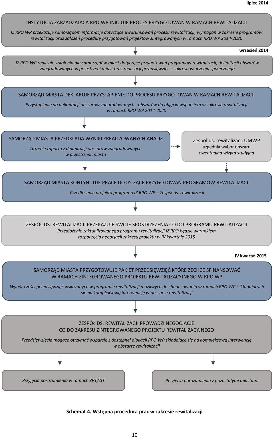 przygotowań programów rewitalizacji, delimitacji obszarów zdegradowanych w przestrzeni miast oraz realizacji przedsięwzięć z zakresu włączenia społecznego SAMORZĄD MIASTA DEKLARUJE PRZYSTĄPIENIE DO