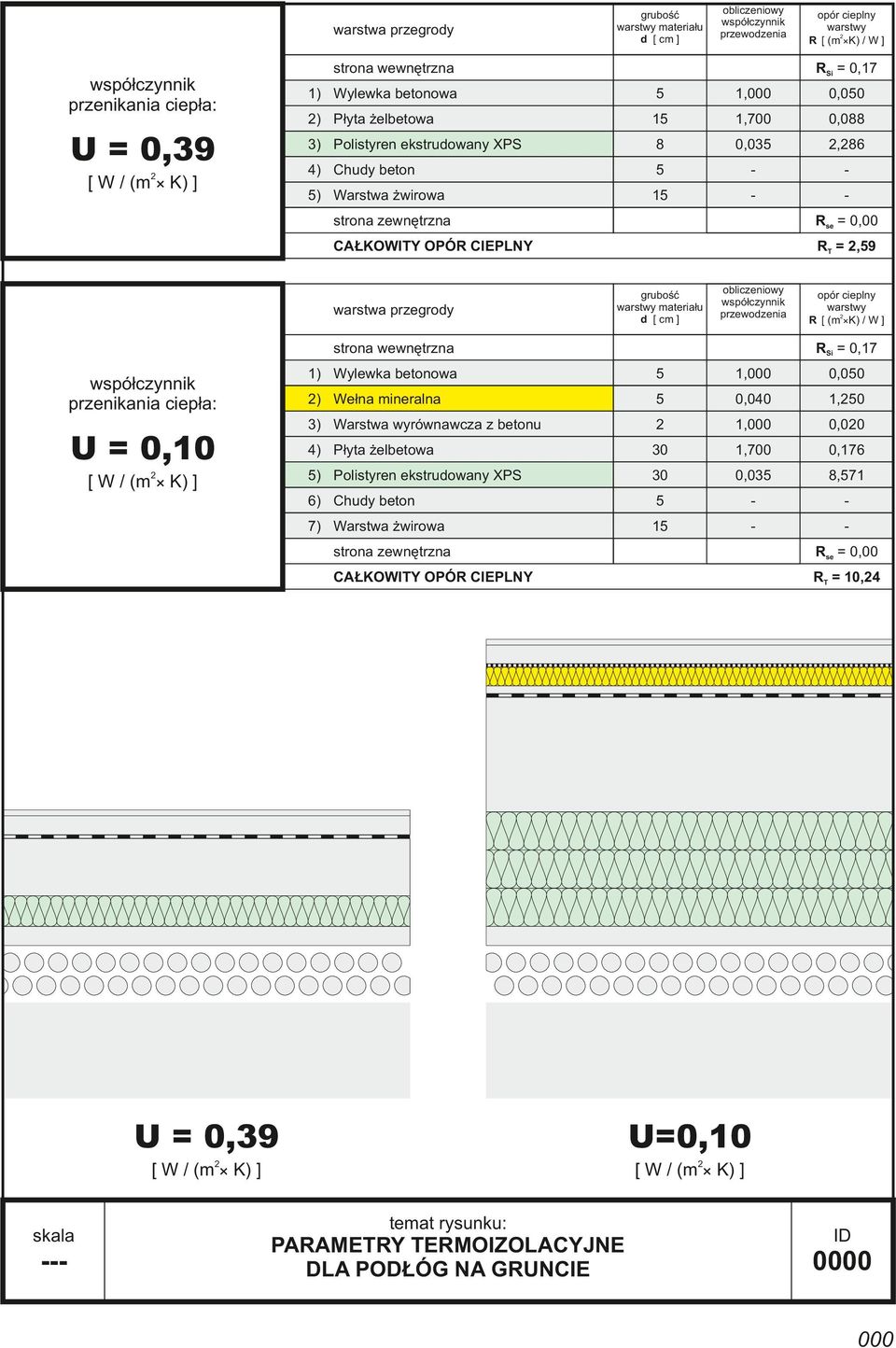 przewodzenia strona wewnętrzna przenikania ciepła: U = 0,10 [ W / (m2 K) ] opór cieplny warstwy R [ (m2 K) / W ] RSi = 0,17 1) Wylewka betonowa 5 1, 0,050 2) Wełna mineralna 5 0,040 1,250 3) Warstwa