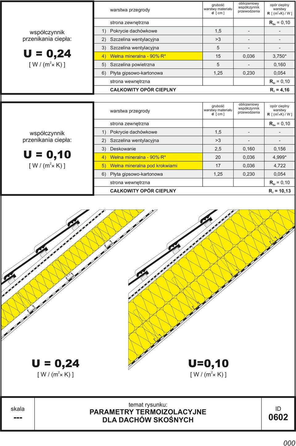 OPÓR CIEPLNY RT = 4,16 warstwa przegrody grubość warstwy materiału d [ cm ] obliczeniowy przewodzenia 1,5 strona zewnętrzna przenikania ciepła: U = 0,10 2 [ W / (m K) ] opór cieplny warstwy R [ (m2