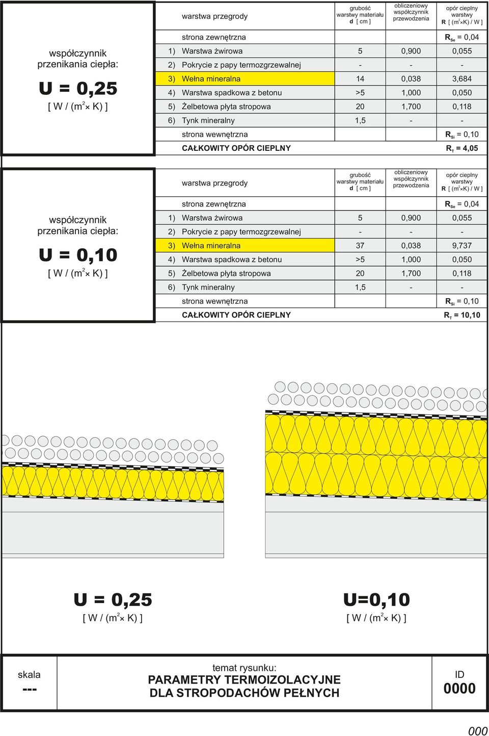 CAŁKOWITY OPÓR CIEPLNY RT = 4,05 warstwa przegrody grubość warstwy materiału d [ cm ] obliczeniowy przewodzenia 5 0,900 strona zewnętrzna 1) Warstwa żwirowa przenikania ciepła: 2) Pokrycie z papy