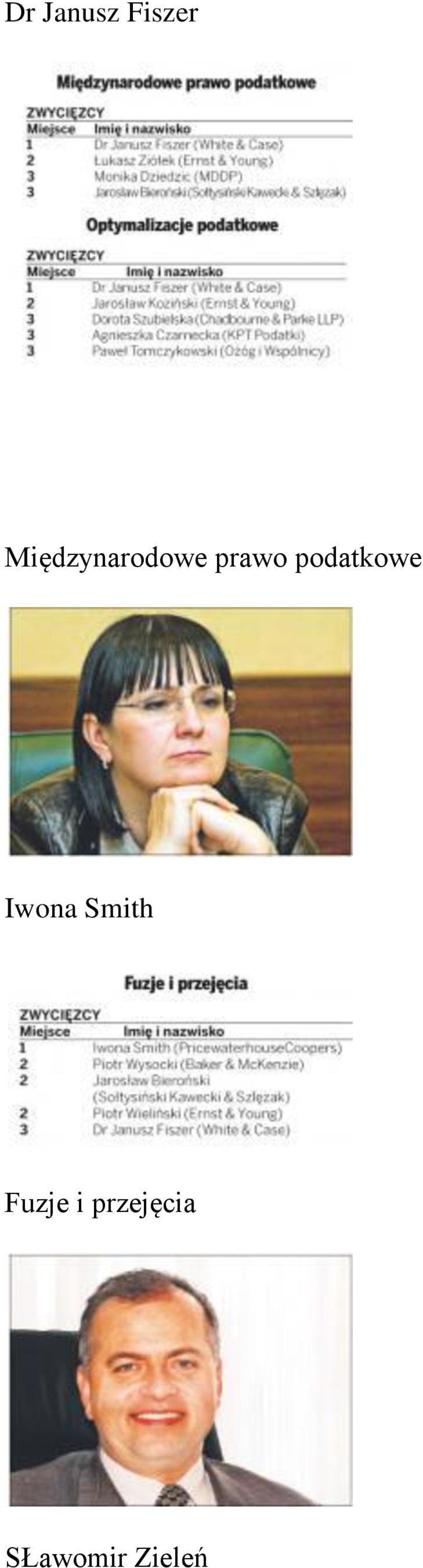 podatkowe Iwona Smith