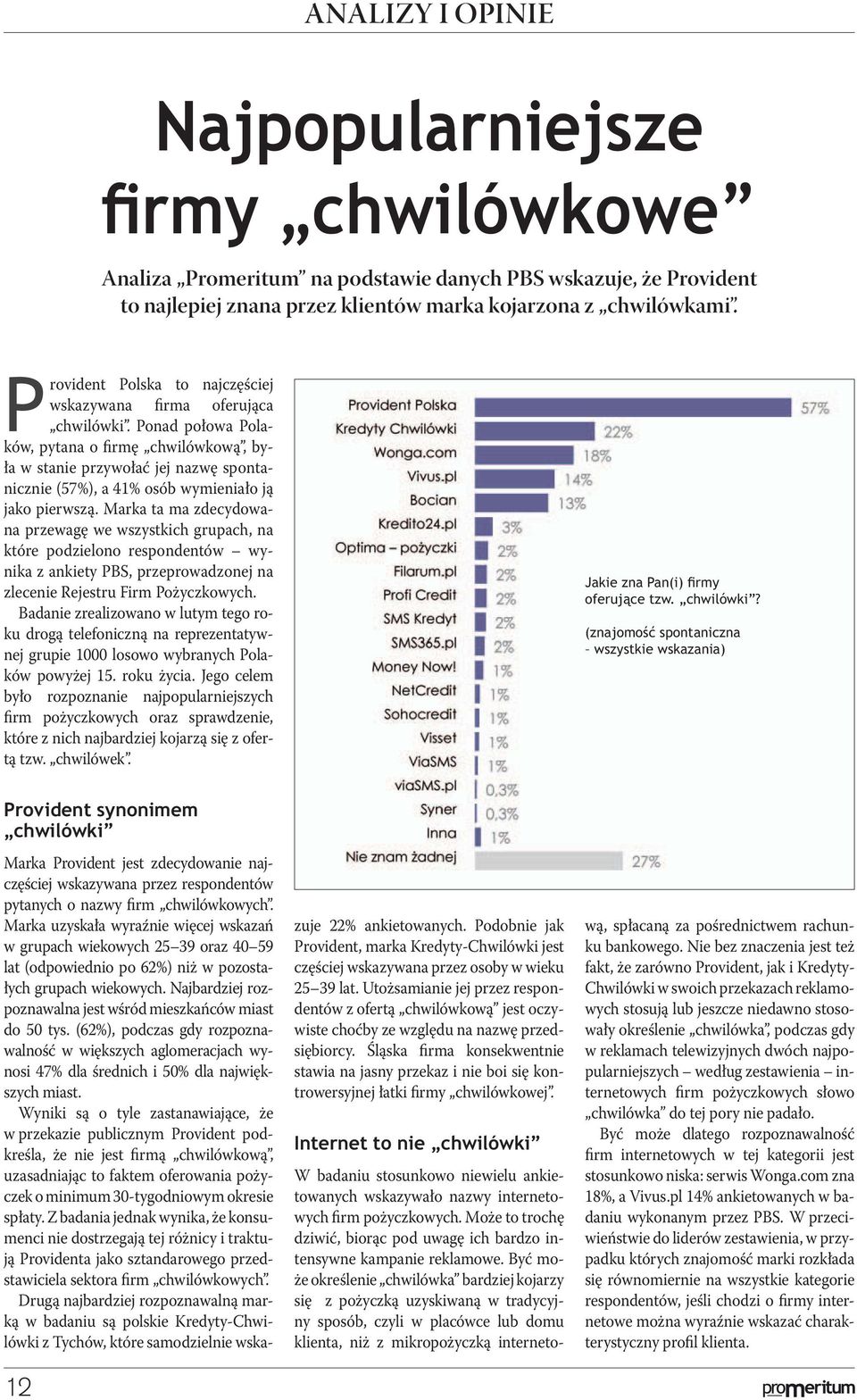 Ponad połowa Polaków, pytana o firmę chwilówkową, była w stanie przywołać jej nazwę spontanicznie (57%), a 41% osób wymieniało ją jako pierwszą.