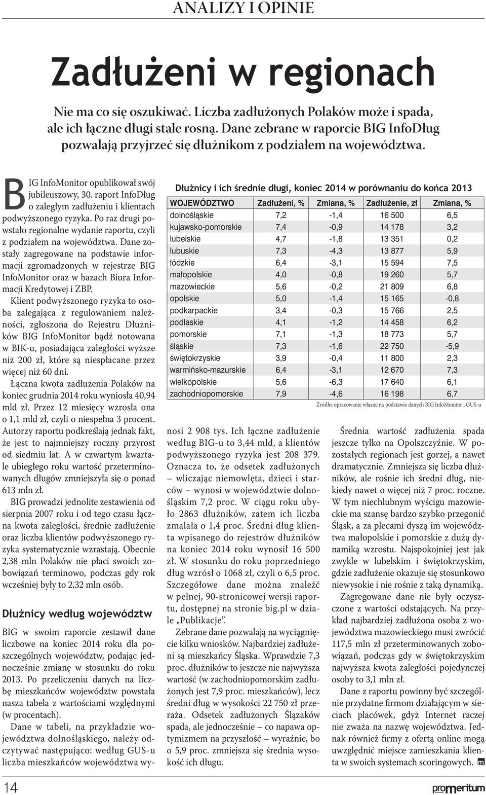 raport InfoDług o zaległym zadłużeniu i klientach podwyższonego ryzyka. Po raz drugi powstało regionalne wydanie raportu, czyli z podziałem na województwa.