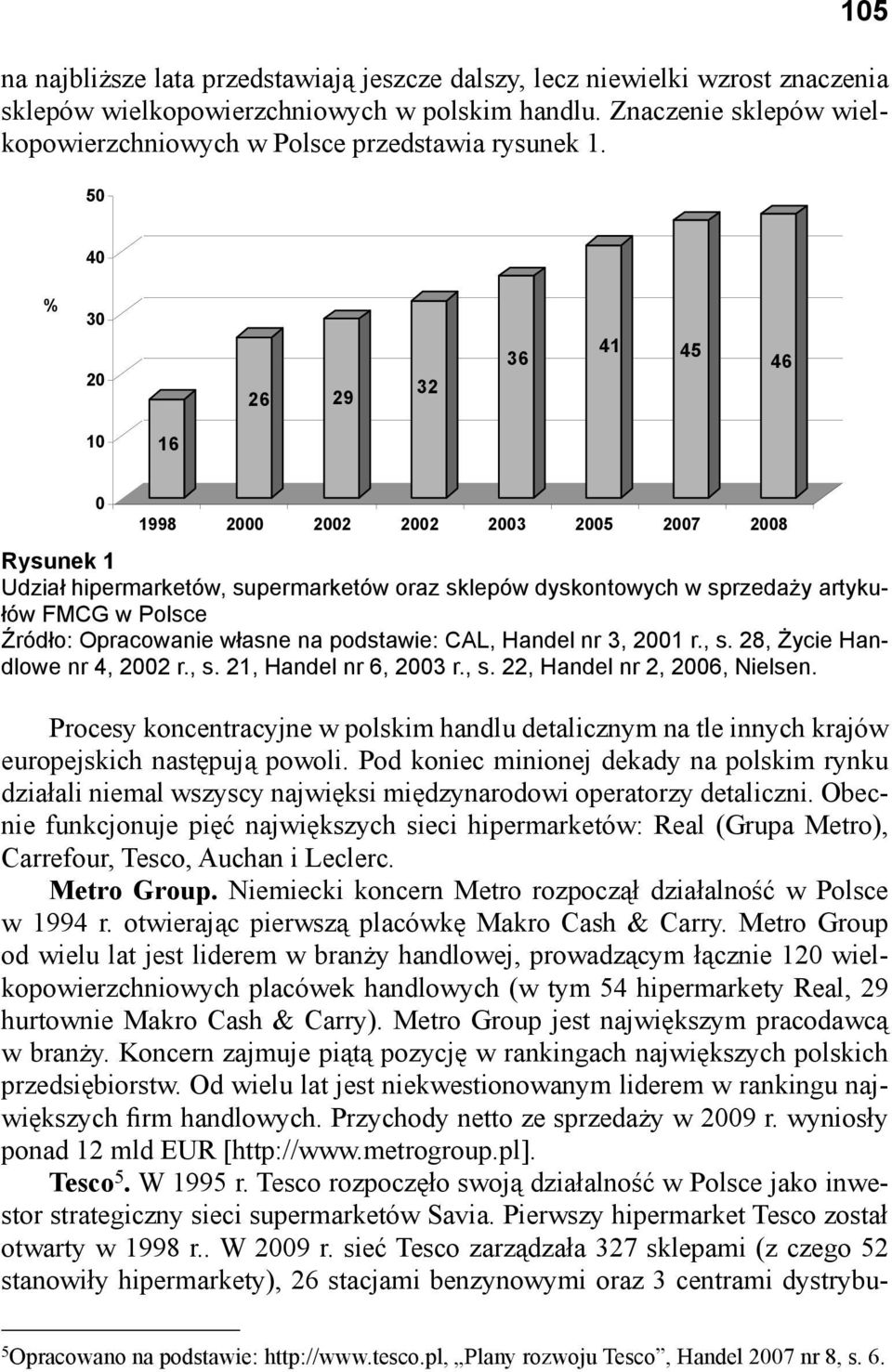 50 40 % 30 20 26 29 32 36 41 45 46 10 16 0 1998 2000 2002 2002 2003 2005 2007 2008 Rysunek 1 Udział hipermarketów, supermarketów oraz sklepów dyskontowych w sprzedaży artykułów FMCG w Polsce Źródło: