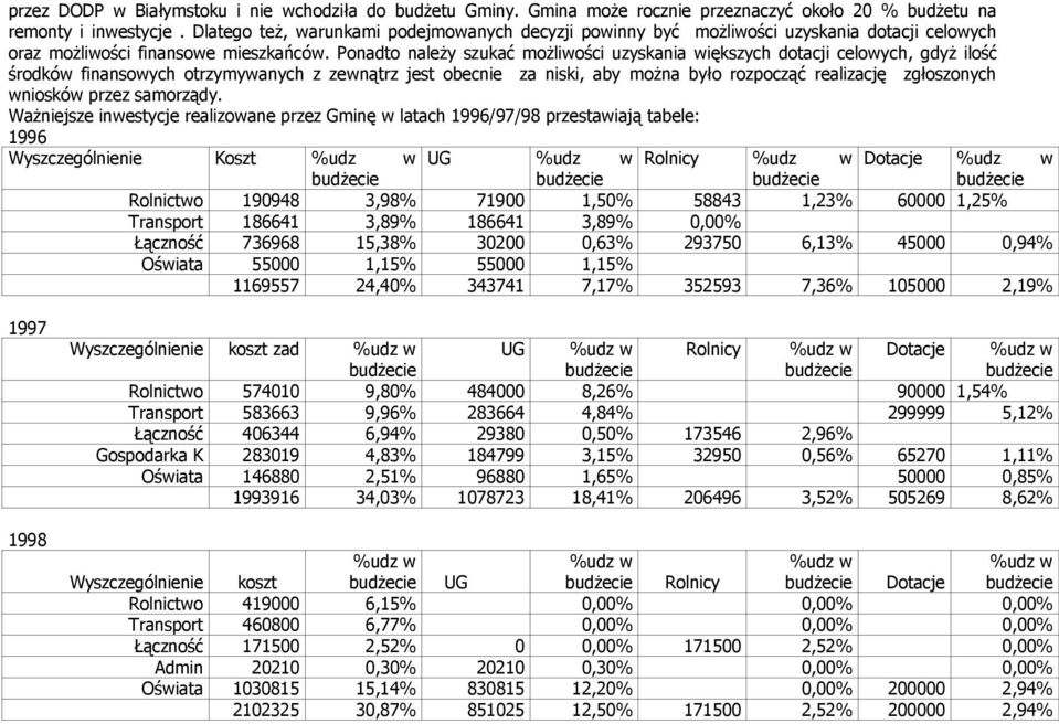 Ponadto należy szukać możliwości uzyskania większych dotacji celowych, gdyż ilość środków finansowych otrzymywanych z zewnątrz jest obecnie za niski, aby można było rozpocząć realizację zgłoszonych