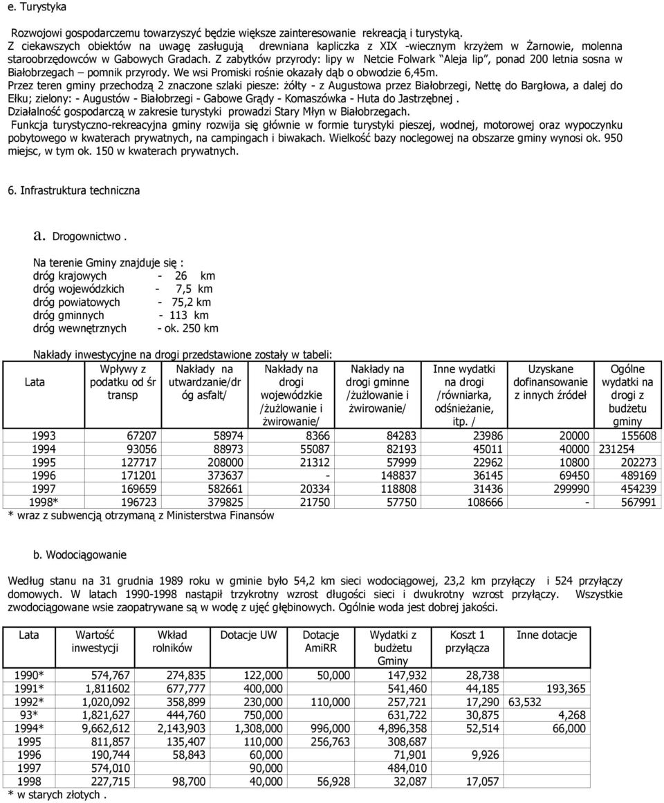 Z zabytków przyrody: lipy w Netcie Folwark Aleja lip, ponad 200 letnia sosna w Białobrzegach pomnik przyrody. We wsi Promiski rośnie okazały dąb o obwodzie 6,45m.
