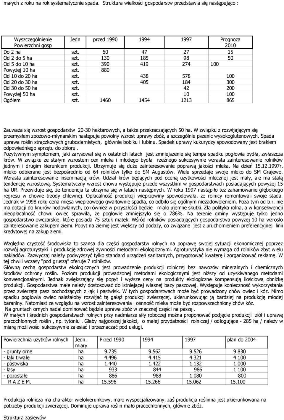 42 200 Powyżej 50 ha szt. 10 100 Ogółem szt. 1460 1454 1213 865 Zauważa się wzrost gospodarstw 20-30 hektarowych, a także przekraczających 50 ha.
