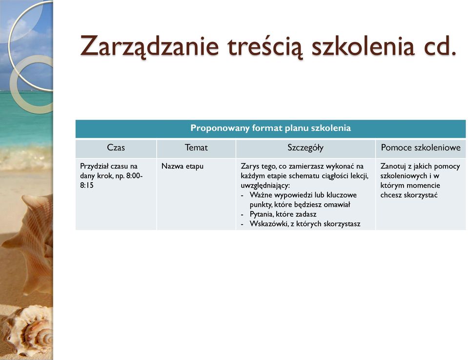 8:00-8:15 Nazwa etapu Zarys tego, co zamierzasz wykonać na każdym etapie schematu ciągłości lekcji,