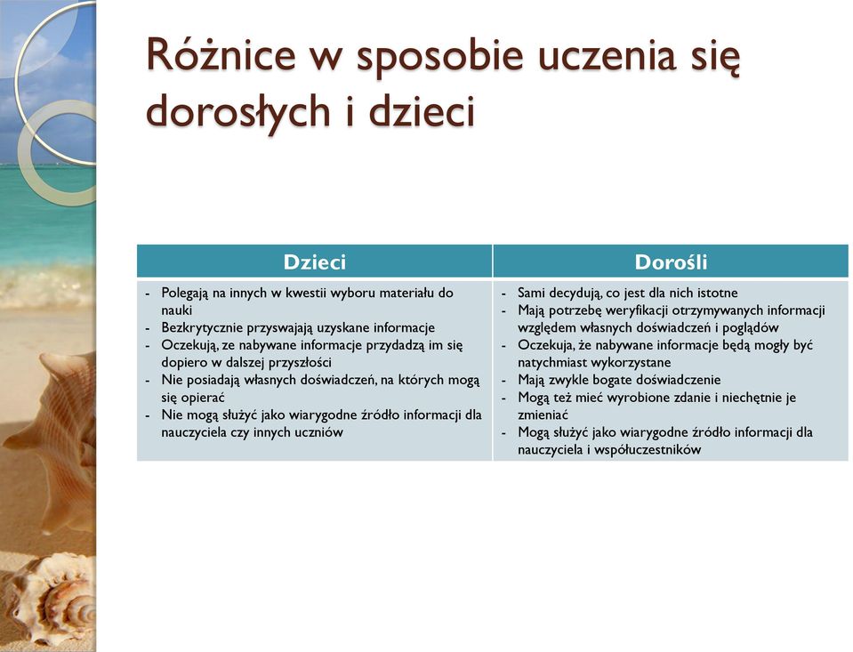 uczniów Dorośli - Sami decydują, co jest dla nich istotne - Mają potrzebę weryfikacji otrzymywanych informacji względem własnych doświadczeń i poglądów - Oczekuja, że nabywane informacje będą mogły