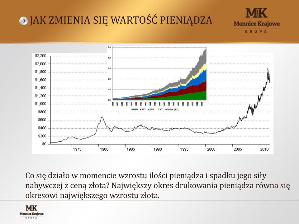 nabywczej z ceną złota?