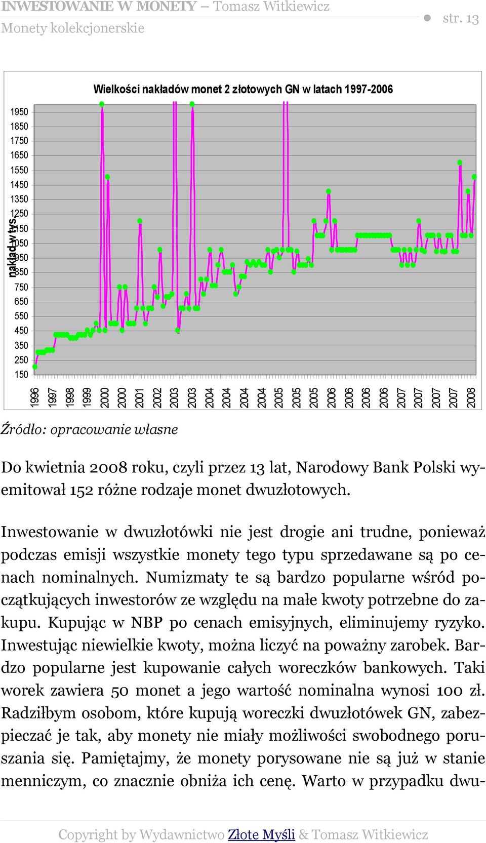 wyemitował 152 różne rodzaje monet dwuzłotowych. Inwestowanie w dwuzłotówki nie jest drogie ani trudne, ponieważ podczas emisji wszystkie monety tego typu sprzedawane są po cenach nominalnych.