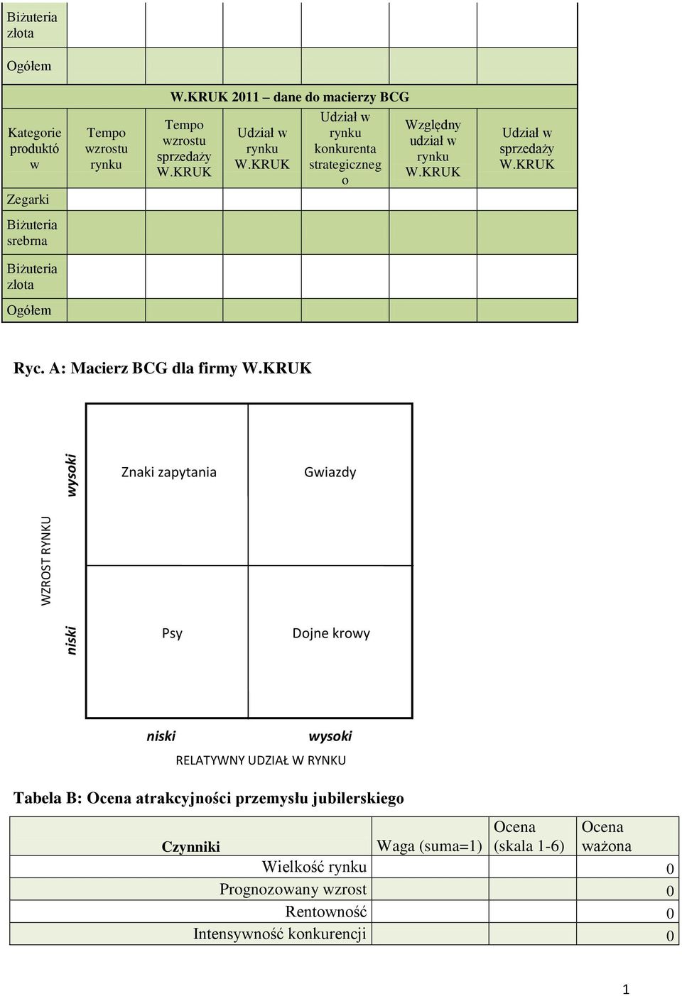 A: Macierz BCG dla firmy Znaki zapytania Gwiazdy Psy Dojne krowy niski wysoki RELATYWNY UDZIAŁ W RYNKU Tabela