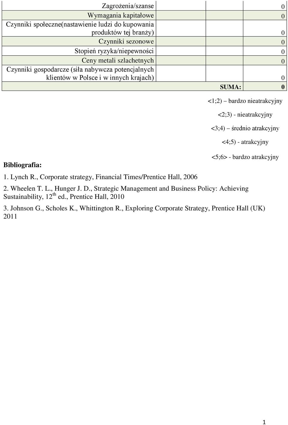 , Corporate strategy, Financial Times/Prentice Hall, 2006 <;2) bardzo nieatrakcyjny <2;3) - nieatrakcyjny <3;4) średnio atrakcyjny <4;5) - atrakcyjny <5;6> - bardzo atrakcyjny 2.