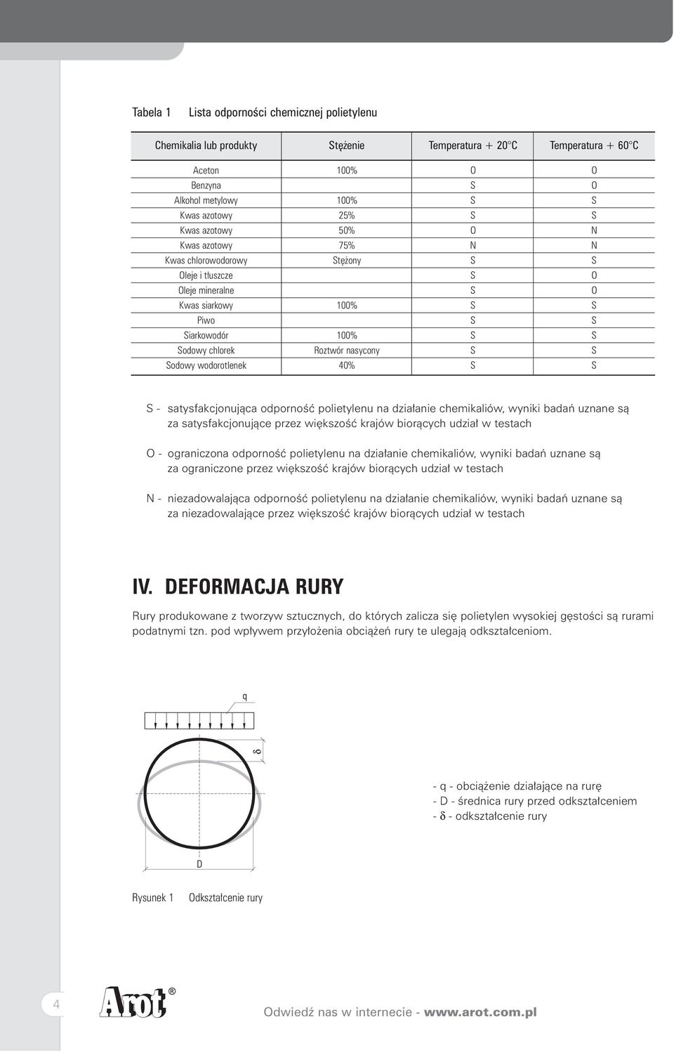 satysfakcjonuj¹ca odpornoœæ polietylenu na dzia³anie chemikaliów, wyniki badañ uznane s¹ za satysfakcjonuj¹ce przez wiêkszoœæ krajów bior¹cych udzia³ w testach O ograniczona odpornoœæ polietylenu na