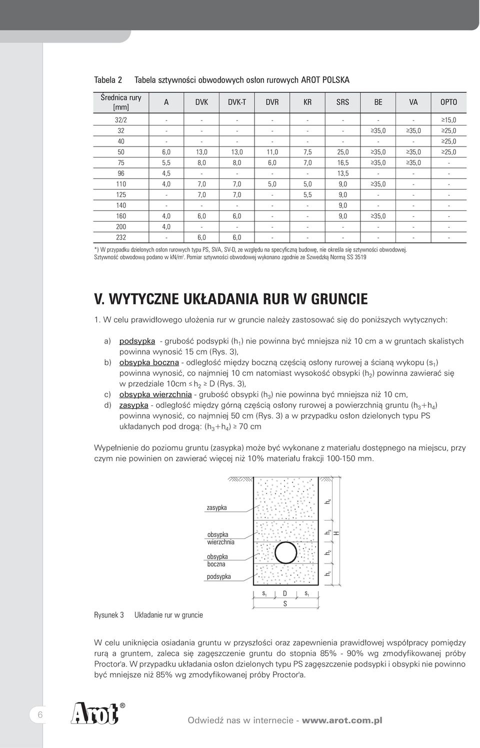 nie okreœla siê sztywnoœci obwodowej. ztywnoœæ obwodow¹ podano w kn/m 2. Pomiar sztywnoœci obwodowej wykonano zgodnie ze zwedzk¹ Norm¹ 3519 VA 35,0 35,0 35,0 OPTO 15,0 25,0 25,0 25,0 V.