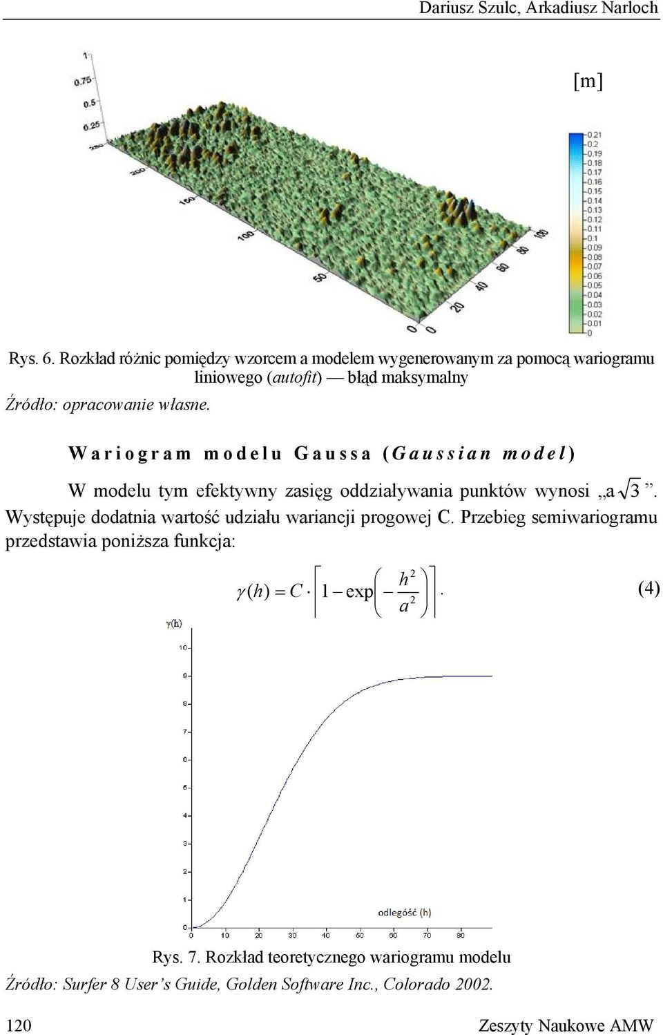 Gaussa (Gaussian model) W modelu tym efektywny zasięg oddziaływania punktów wynosi a 3.