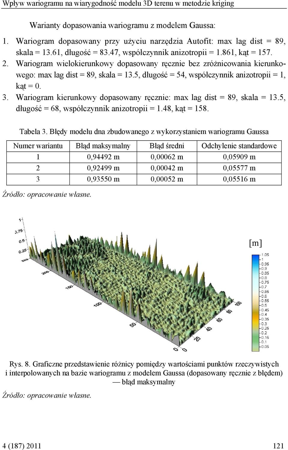 Wariogram wielokierunkowy dopasowany ręcznie bez zróżnicowania kierunkowego: max lag dist = 89, skala = 13.5, długość = 54, współczynnik anizotropii = 1, kąt = 0. 3.