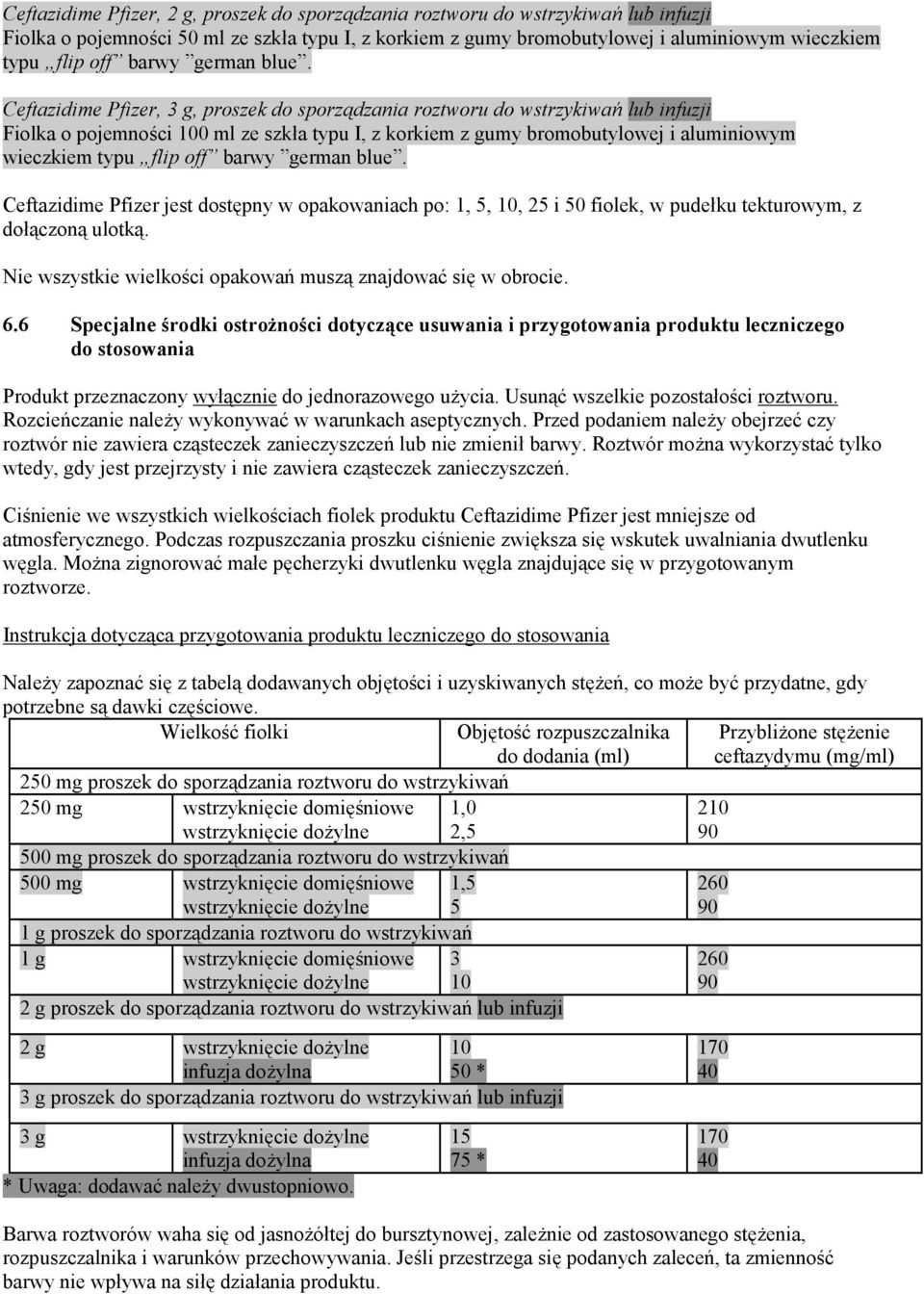 Ceftazidime Pfizer, 3 g, proszek do sporządzania roztworu do wstrzykiwań lub infuzji Fiolka o pojemności 100 ml ze szkła typu I, z korkiem z gumy bromobutylowej i aluminiowym wieczkiem typu flip off 