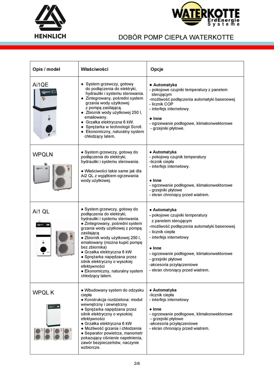 z panelem sterującym -możliwość podłączenia automatyki basenowej.. WPQLN System grzewczy, gotowy do podłączenia do elektryki, hydrauliki i systemu sterowania.