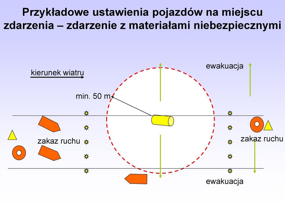 materiałami niebezpiecznymi kierunek