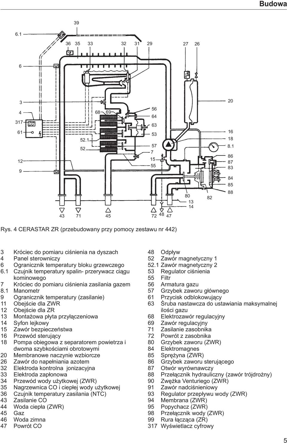 1 Czujnik temperatury spalin- przerywacz ci¹gu kominowego 7 Króciec do pomiaru ciœnienia zasilania gazem 8.