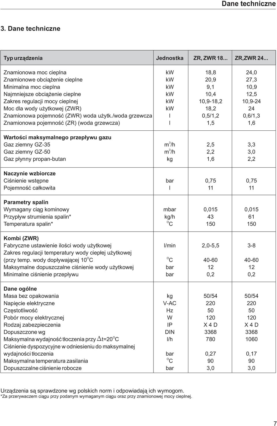 10,9-18,2 10,9-24 Moc dla wody u ytkowej (ZWR) kw 18,2 24 Znamionowa pojemnoœæ (ZWR) woda u ytk.